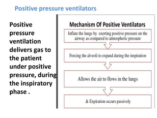 Positive pressure ventilators
Positive
pressure
ventilation
delivers gas to
the patient
under positive
pressure, during
the inspiratory
phase .
 