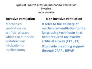 Types of Positive pressure mechanical ventilation
invasive
noon invasive
Invasive ventilation
Mechanical
ventilation via
artificial airways
which can either be
endotracheal
intubation or
tracheostomy
Non invasive ventilation
It refer to the delivery of
mechanical ventilation to the
lungs using techniques that
don't required an invasive
artificial airway (ETT , TT)
IT provide breathing support
through CPAP , BiPAP
 