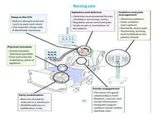 Nursing care
 