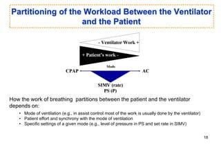 Partitioning of the Workload Between the Ventilator
and the Patient
How the work of breathing partitions between the patient and the ventilator
depends on:
• Mode of ventilation (e.g., in assist control most of the work is usually done by the ventilator)
• Patient effort and synchrony with the mode of ventilation
• Specific settings of a given mode (e.g., level of pressure in PS and set rate in SIMV)
18
 