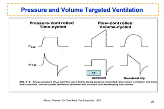 Pressure and Volume Targeted Ventilation
Marini, Wheeler. Crit Care Med. The Essentials. 1997.
VT
21
 