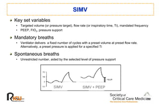 SIMV
Key set variables
• Targeted volume (or pressure target), flow rate (or inspiratory time, Ti), mandated frequency
• PEEP, FIO2, pressure support
Mandatory breaths
• Ventilator delivers a fixed number of cycles with a preset volume at preset flow rate.
Alternatively, a preset pressure is applied for a specified Ti
Spontaneous breaths
• Unrestricted number, aided by the selected level of pressure support
23
 