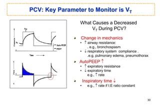 PCV: Key Parameter to Monitor is VT
Change in mechanics
•  airway resistance:
. e.g., bronchospasm
•  respiratory system compliance .
.e.g, pulmonary edema, pneumothorax
AutoPEEP 
•  expiratory resistance
•  expiratory time
e.g.,  rate
Inspiratory time 
• e.g.,  rate if I:E ratio constant
What Causes a Decreased
VT During PCV?
30
 