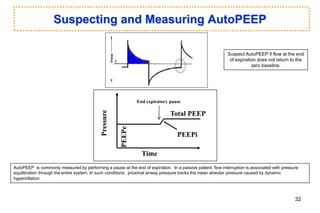 Suspecting and Measuring AutoPEEP
Time
Pressure
PEEPe
PEEPi
Total PEEP
Suspect AutoPEEP if flow at the end
of expiration does not return to the
zero baseline.
AutoPEEP is commonly measured by performing a pause at the end of expiration. In a passive patient, flow interruption is associated with pressure
equilibration through the entire system. In such conditions, proximal airway pressure tracks the mean alveolar pressure caused by dynamic
hyperinflation.
End expiratory pause
32
 