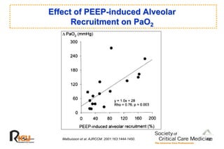 Effect of PEEP-induced Alveolar
Recruitment on PaO2
Malbuisson et al. AJRCCM. 2001:163:1444-1450. 42
 