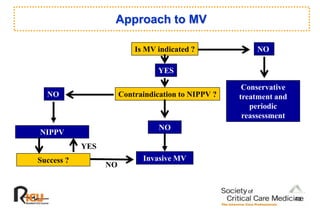 Approach to MV
Is MV indicated ?
Conservative
treatment and
periodic
reassessment
NO
YES
Contraindication to NIPPV ?
NIPPV
NO
Success ? Invasive MV
NO
NO
YES
43
 