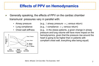 Generally speaking, the effects of PPV on the cardiac chamber
transmural pressures vary in parallel with:
• Airway pressure (e.g., ↑ airway pressure  ↓ venous return)
• Lung compliance (e.g., ↑ compliance  ↓ venous return)
• Chest wall stiffness (e.g., in the obese patients, a given change in airway
pressure and lung volume will have more impact on the
hemodynamics, given that the pressure rise around the
heart is going to be higher than in patients with
compliant chest wall, everything else being equal)
Effects of PPV on Hemodynamics
Marini, Wheeler. Crit Care Med. The Essentials. 1997.
7
 