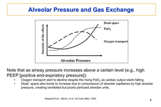 Alveolar Pressure and Gas Exchange
Intensity
of
the
effects
Alveolar Pressure
PaO2
Dead space
Oxygen transport
Adapted from: Marini, et al. Crit Care Med. 1992.
Note that as airway pressure increases above a certain level (e.g., high
PEEP [positive end-expiratory pressure]):
• Oxygen transport start to decline despite the rising PaO2 as cardiac output starts falling.
• Dead space also tends to increase due to compression of alveolar capillaries by high alveolar
pressure, creating ventilated but poorly perfused alveolar units.
8
 