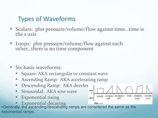 Sunusoidal Ramps Ventilator for surgeons - Dr Apoorv Shastri | PPTX