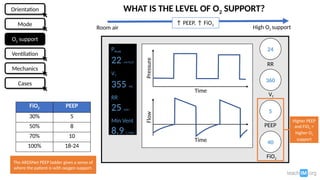 Comprehensive Guide to Mechanical Ventilator Modes and Respiratory ...
