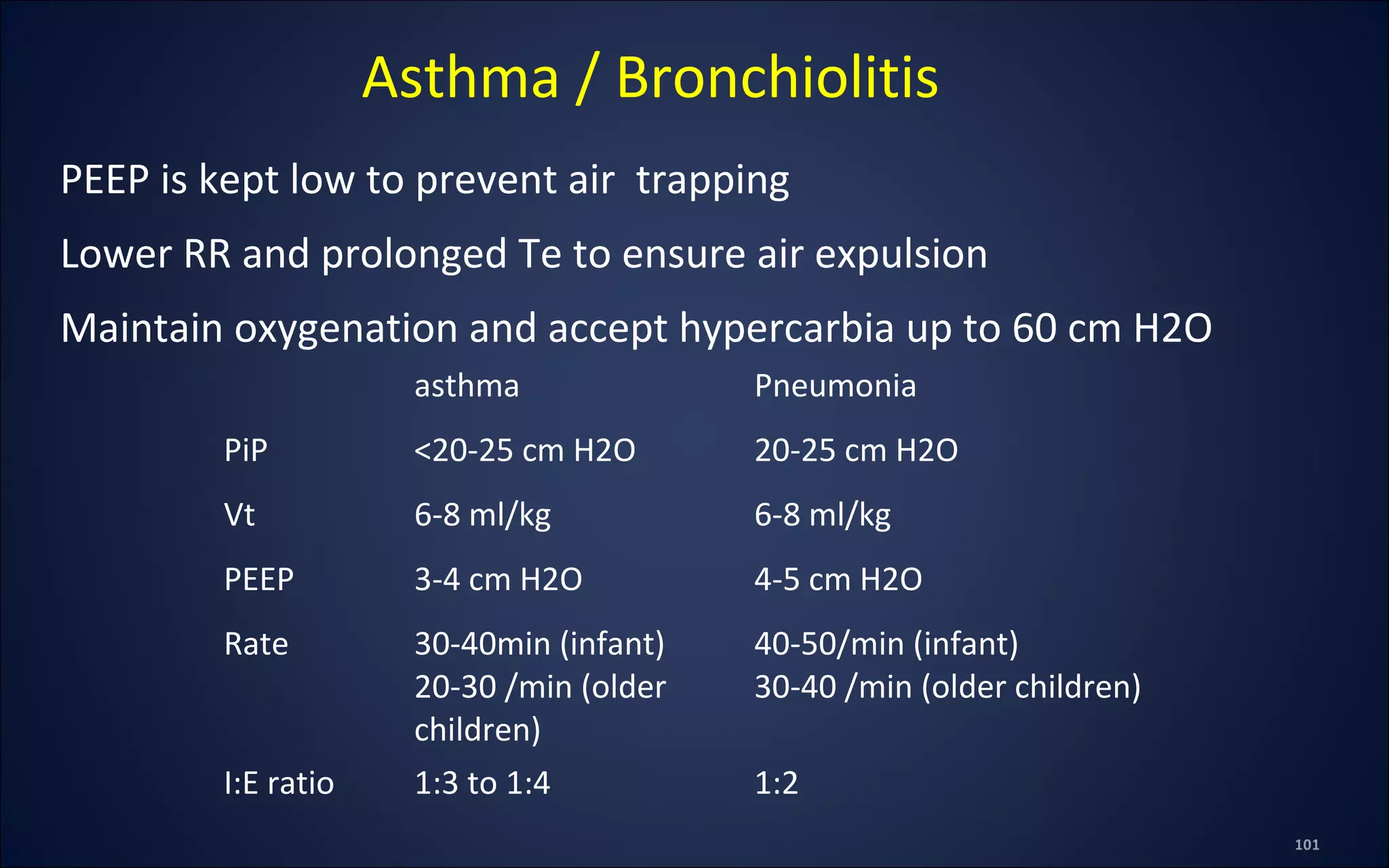 PEEP is kept low to prevent air trapping
Lower RR and prolonged Te to ensure air expulsion
Maintain oxygenation and accept hypercarbia up to 60 cm H2O
Asthma / Bronchiolitis
asthma Pneumonia
PiP <20-25 cm H2O 20-25 cm H2O
Vt 6-8 ml/kg 6-8 ml/kg
PEEP 3-4 cm H2O 4-5 cm H2O
Rate 30-40min (infant)
20-30 /min (older
children)
40-50/min (infant)
30-40 /min (older children)
I:E ratio 1:3 to 1:4 1:2
 