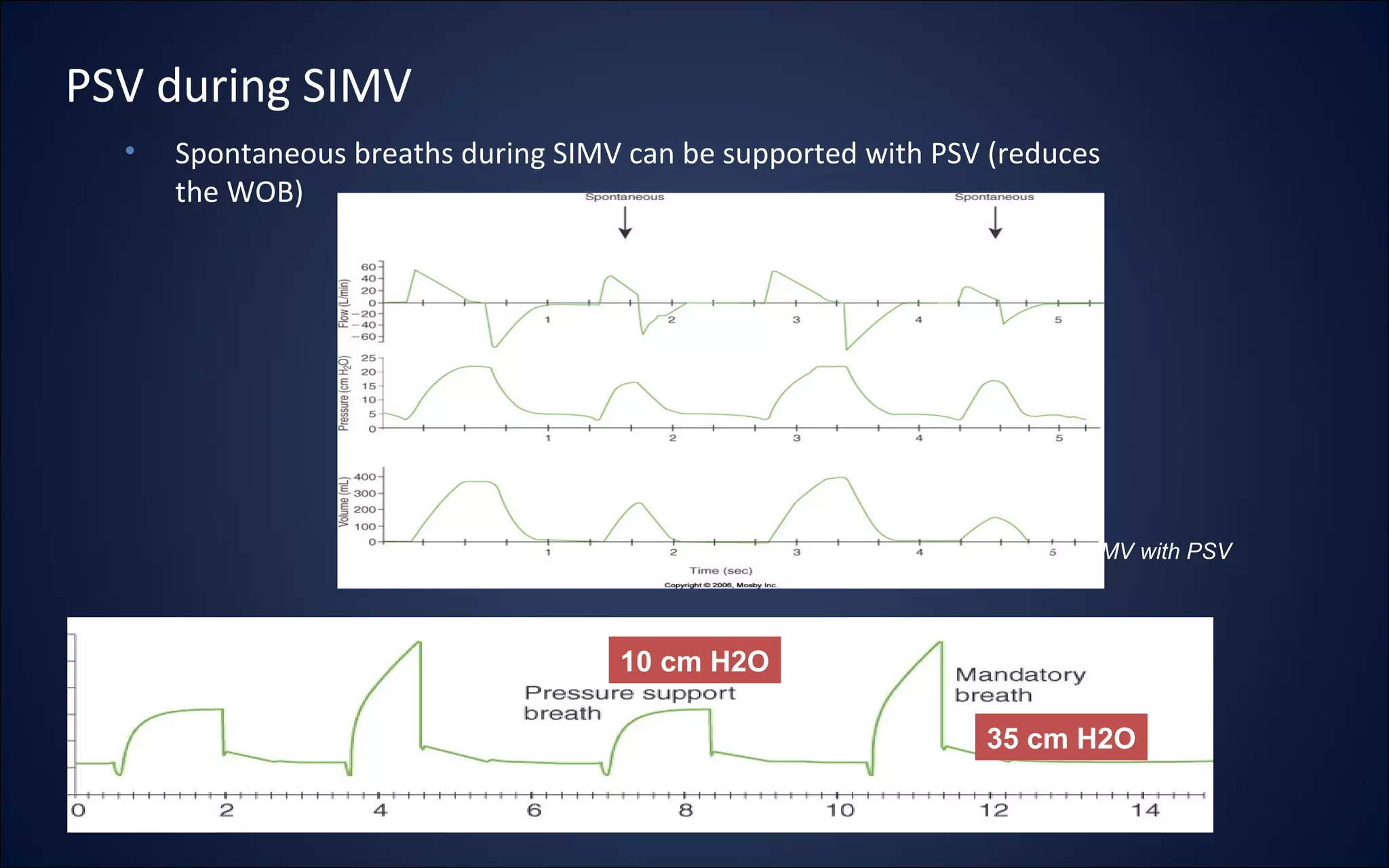 PSV during SIMV
• Spontaneous breaths during SIMV can be supported with PSV (reduces
the WOB)
PCV – SIMV with PSV
10 cm H2O
35 cm H2O
 