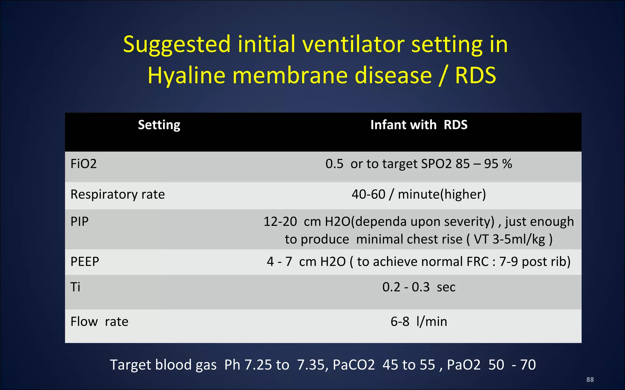 Setting Infant with RDS
FiO2 0.5 or to target SPO2 85 – 95 %
Respiratory rate 40-60 / minute(higher)
PIP 12-20 cm H2O(dependa upon severity) , just enough
to produce minimal chest rise ( VT 3-5ml/kg )
PEEP 4 - 7 cm H2O ( to achieve normal FRC : 7-9 post rib)
Ti 0.2 - 0.3 sec
Flow rate 6-8 l/min
Suggested initial ventilator setting in
Hyaline membrane disease / RDS
Target blood gas Ph 7.25 to 7.35, PaCO2 45 to 55 , PaO2 50 - 70
 