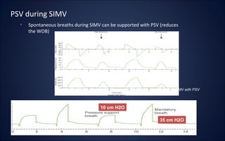 PSV during SIMV
• Spontaneous breaths during SIMV can be supported with PSV (reduces
the WOB)
PCV – SIMV with PSV
10 cm H2O
35 cm H2O
 