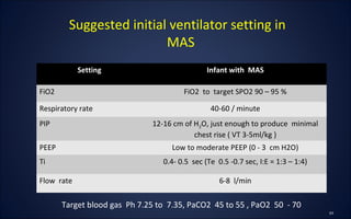 Setting Infant with MAS
FiO2 FiO2 to target SPO2 90 – 95 %
Respiratory rate 40-60 / minute
PIP 12-16 cm of H2O, just enough to produce minimal
chest rise ( VT 3-5ml/kg )
PEEP Low to moderate PEEP (0 - 3 cm H2O)
Ti 0.4- 0.5 sec (Te 0.5 -0.7 sec, I:E = 1:3 – 1:4)
Flow rate 6-8 l/min
Suggested initial ventilator setting in
MAS
Target blood gas Ph 7.25 to 7.35, PaCO2 45 to 55 , PaO2 50 - 70
 