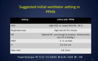 Setting Infant with PPHN
FiO2 High FiO2 to target SPO2 90 – 95 %
Respiratory rate High rate 50-70 / minute
PIP Optimal PiP , just enough to produce minimal chest
rise ( VT 3-5ml/kg )
PEEP 4 - 6 cm H2O
Ti 0.3- 0.4 sec
Flow rate 6-8 l/min
Suggested initial ventilator setting in
PPHN
Target blood gas Ph 7.3 to 7.4, PaCO2 40 to 45 , PaO2 80 - 100
 