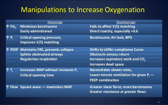 ventilator settings