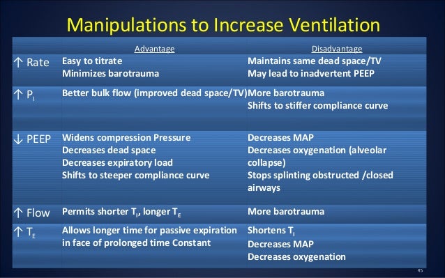 ventilator settings