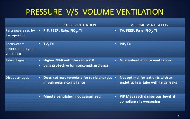 ventilator settings