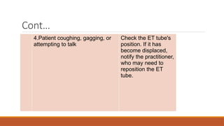 Cont…
4.Patient coughing, gagging, or
attempting to talk
Check the ET tube's
position. If it has
become displaced,
notify the practitioner,
who may need to
reposition the ET
tube.
 
