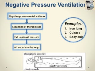 1. Iron lung
2. Cuirass
3. Body suit
Negative Pressure Ventilation
Negative pressure outside thorax
Expansion of thoracic cage
Fall in pleural pressure
Air enter into the lungs
Examples:
 