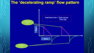 Mechanical ventilation comprises: waveform | PDF