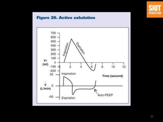 Ventilator waveforms | PPTX