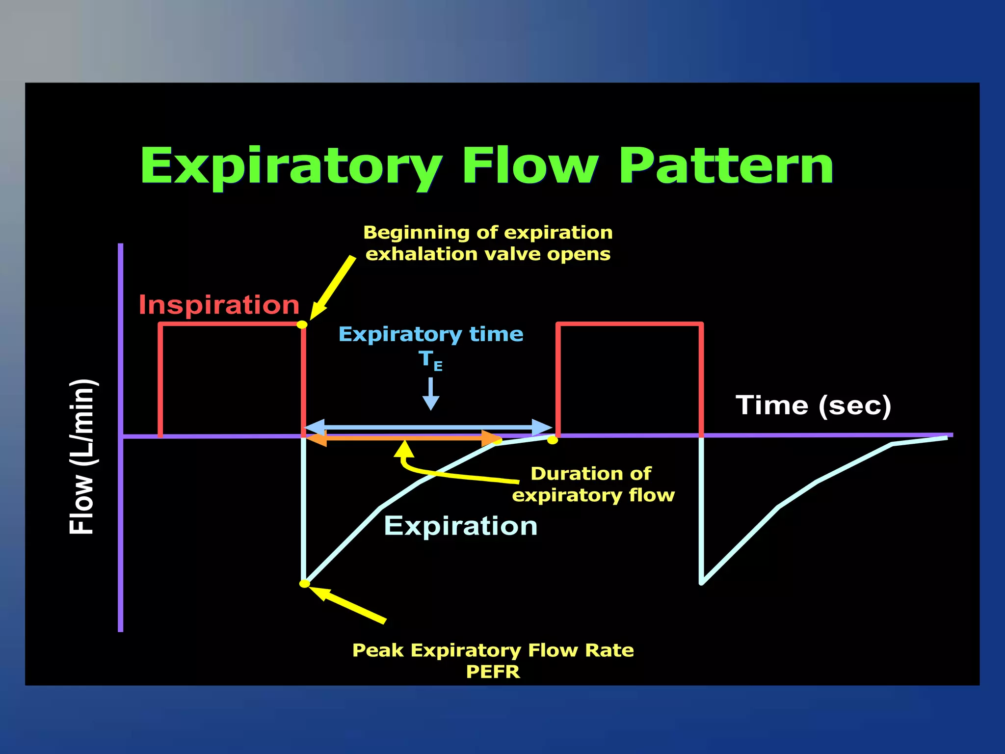 ventilator waveforms Dr Sanjay Chugh.pptx