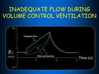 ventilator waveforms Dr Sanjay Chugh.pptx