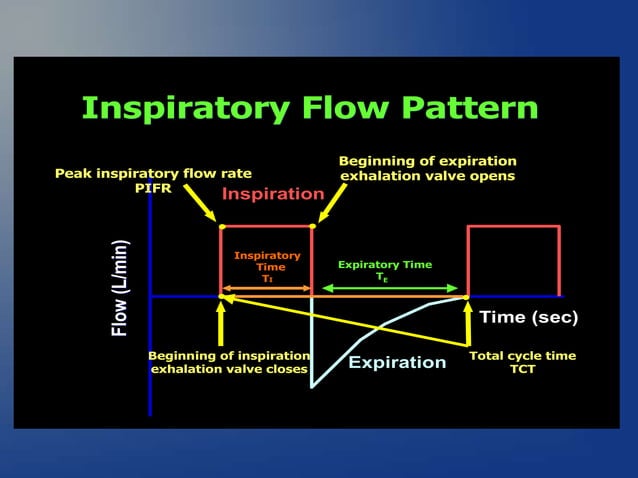 ventilator waveforms Dr Sanjay Chugh.pptx | Lung and Respiratory Health ...