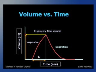 ventilator waveforms Dr Sanjay Chugh.pptx