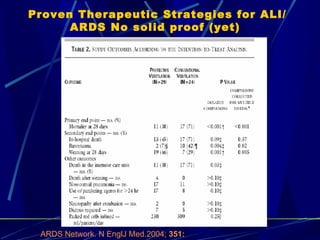 Proven Therapeutic Strategies for ALI/ARDS No solid proof (yet)  ARDS Network. N EnglJ Med.2004;  351: 