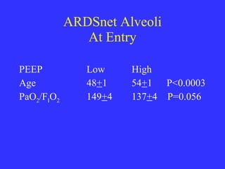 Ventilatory management of ards kacmarek | PPT