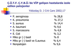 Ç.Ü.T.F. Ç.Y.B.Ü.’de VİP gelişen hastalarda izole edilen patojenler   Yıldızdaş D. J Crit Care 2002;17   P. aeroginosa  % 28,8 K. pneumonia  % 27,2 S. aureus  % 14,4  A. baumani  % 9,6  S. marcescens  % 4,8 E. Coli  % 3,2 Miks gr (-) basil  % 8  Miks gr (-) basil ve S.aureus  % 6,4 Nonpatojen  % 9,6  