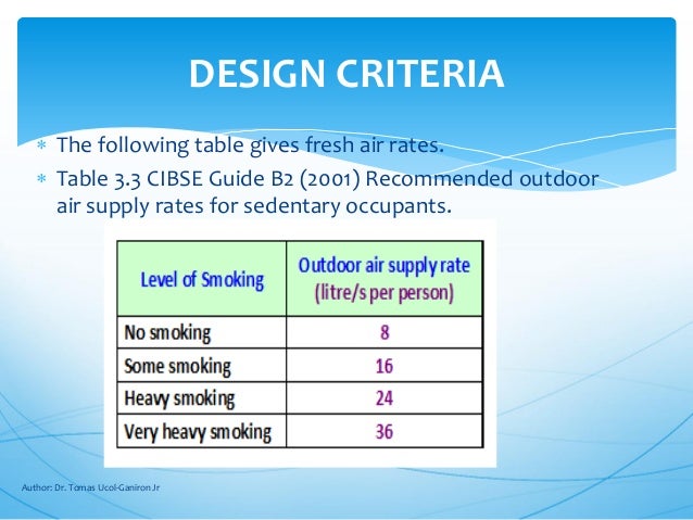 Cibse Duct Sizing Chart