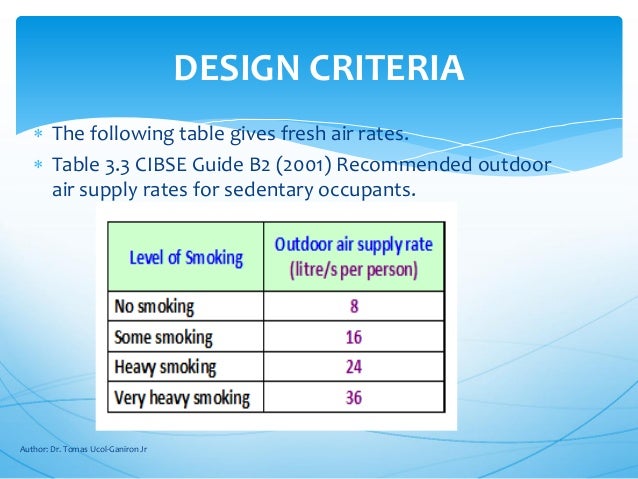 Cibse guide b2 2001 summary of recommendations for clinical preventive services