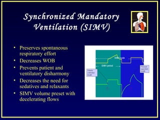 Synchronized Mandatory
Ventilation (SIMV)
• Preserves spontaneous
respiratory effort
• Decreases WOB
• Prevents patient and
ventilatory disharmony
• Decreases the need for
sedatives and relaxants
• SIMV volume preset with
decelerating flows
 