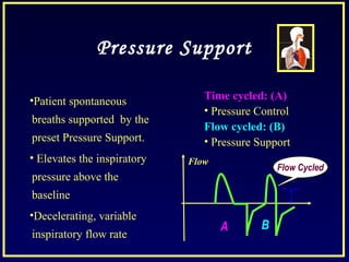 Pressure Support
•Patient spontaneous
breaths supported by the
preset Pressure Support.
• Elevates the inspiratory
pressure above the
baseline
•Decelerating, variable
inspiratory flow rate
Flow
A B
Flow Cycled
Time cycled: (A)
• Pressure Control
Flow cycled: (B)
• Pressure Support
 
