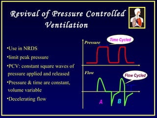 Revival of Pressure Controlled
Ventilation
•Use in NRDS
•limit peak pressure
•PCV: constant square waves of
pressure applied and released
•Pressure & time are constant,
volume variable
•Decelerating flow
Pressure
Flow
A B
Time Cycled
Flow Cycled
 