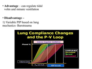 Vent Mode Algorithm venti modes.pptx