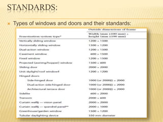 STANDARDS:
 Types of windows and doors and their standards:
 