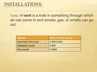 INSTALLATIONS:
I. Vents: A vent is a hole in something through which
air can come in and smoke, gas, or smells can go
out.
spaces Size of vents (sq.m)
Geometric free area 0.002-0.004
Habitable rooms 0.005
Wet rooms 0.0025
 