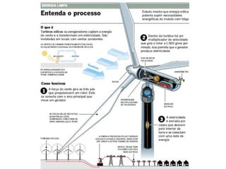 Energia Hídrica;