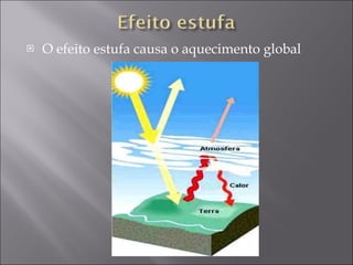 O efeito estufa causa o aquecimento global  