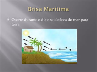 Ocorre durante o dia e se desloca do mar para terra 
