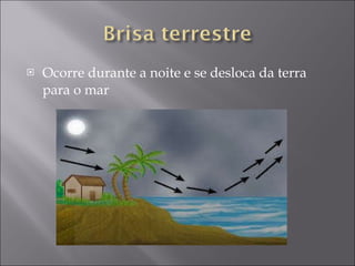 Ocorre durante a noite e se desloca da terra para o mar  