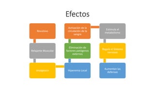 Efectos
Revulsivo
Relajante Muscular
Analgésico Hiperemia Local
Eliminación de
factores patógenos
externos
Activación de la
circulación de la
sangre
Estimula el
metabolismo
Regula el Sistema
nervioso
Aumentan las
defensas
 