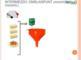 INTERMEZZO: OMSLAGPUNT (ANAEROBE
DREMPEL)
10
 