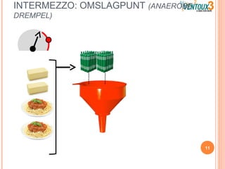 INTERMEZZO: OMSLAGPUNT (ANAEROBE
DREMPEL)
11
 