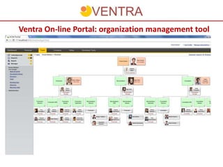 Ventra On-line Portal: organization management tool
 